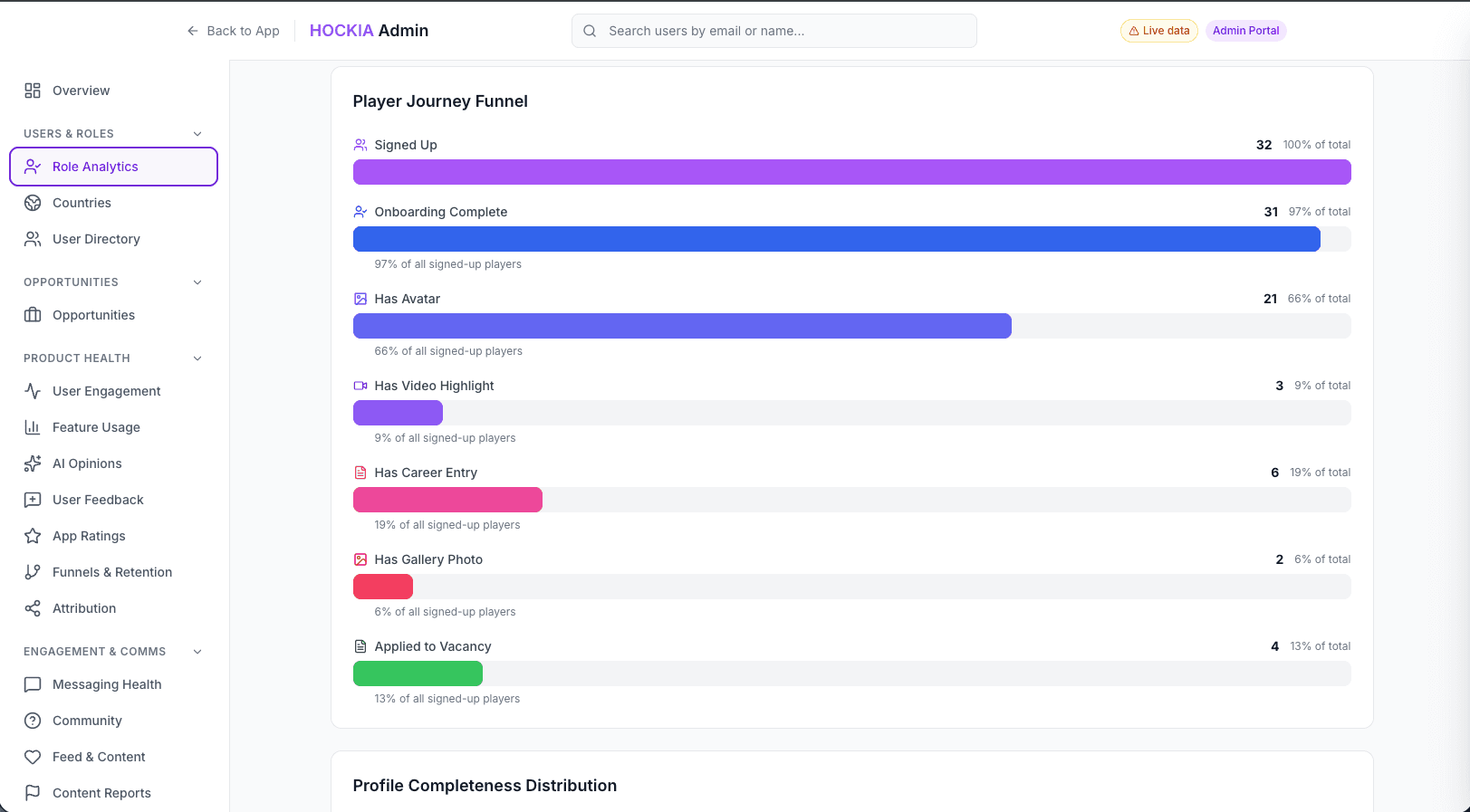 Hockia admin portal showing the player journey funnel from sign-up to applying for a vacancy